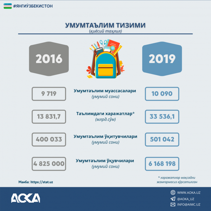 УМУМТАЪЛИМ ТИЗИМИ