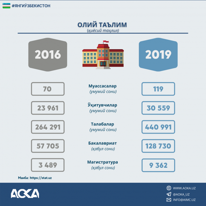 ОЛИЙ ТАЪЛИМ