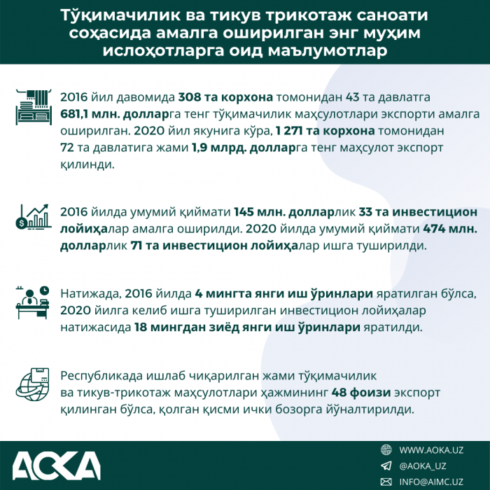 Тўқимачилик ва тикув трикотаж саноати соҳасида амалга оширилган энг муҳим ислоҳотларга оид маълумотлар