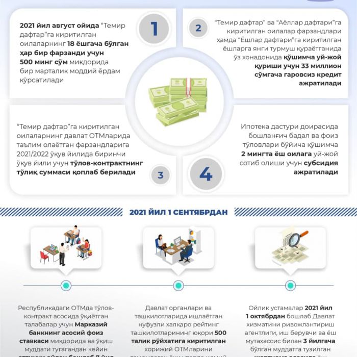 “Темир дафтар”га киритилган оилаларнинг давлат ОТМларида ўқиётган фарзандларига биринчи ўқув йили учун тўлов-контракти тўлаб берилади
