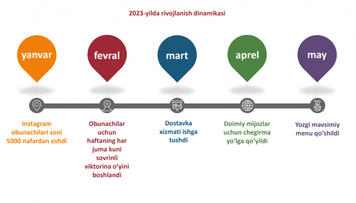 Sample Article
